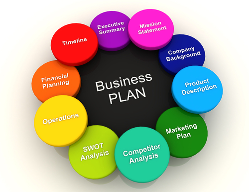 How to Create a Strong Business Plan That Actually Works